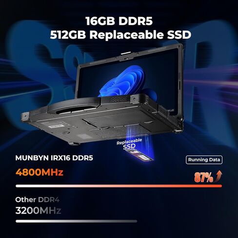 MUNBYN Rugged Laptop IRX16, 15.6" Windows 11 Pro, Intel i5-1235U, 16GB DDR5+512GB Replaceable SSD, Wi-Fi 6, 1000 Nits Sunlight Readable, IP65 Waterproof Laptop, Rugged Computer, 2Y Protection(New) in Saudi Arabia