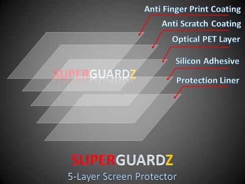 [3-Pack] for MacBook Air 15 inch (2023) Screen Protector - SuperGuardZ, Anti-Glare, Matte, Anti-Fingerprint, Anti-Bubble in Saudi Arabia