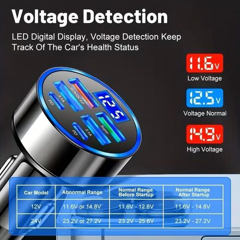 6-in-1 Ultra Fast Charging in-Car Device with Digital Display, QC3.0+2PD Fast Charge Plug & Play for iPhone/Samsung/Tablet (High-Power, Battery-Free) in Saudi Arabia