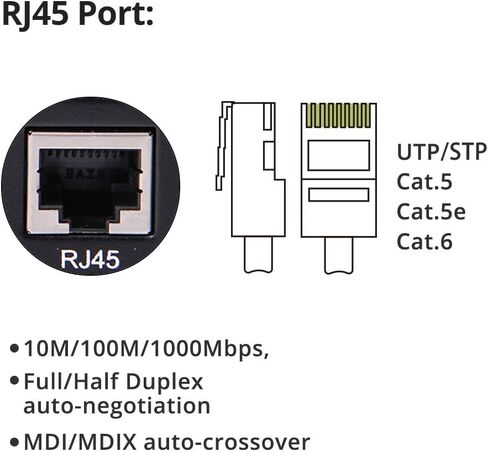 1 Pack of Gigabit Ethernet Media Converter, Open SFP Fiber to Ethernet RJ45 Converter 10/100/1000Base-Tx and 1 Pack of 1.25G SFP 1000Base-SX Transceiver, Compatible with HPE in Saudi Arabia