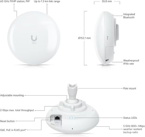 نقطة الوصول Ubiquiti Wave-PICO CPE PtMP/PTP 60 جيجا هرتز in Saudi Arabia