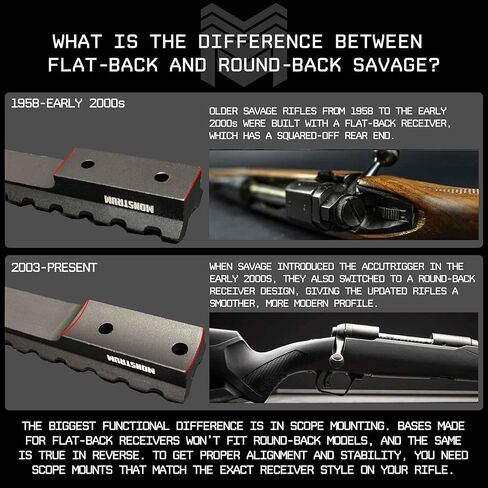 Monstrum Picatinny Rail Mount for Savage Accu-Trigger Model Rifles | Savage 10/11/12/14/16/110 | Short Action in Saudi Arabia