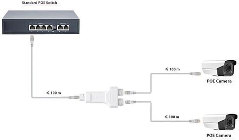 POE Combiner Splitter Adapter Waterproofing 100Mbps Plug and Play POE Extender for Security Camera in Saudi Arabia