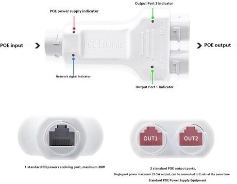 POE Combiner Splitter Adapter Waterproofing 100Mbps Plug and Play POE Extender for Security Camera in Saudi Arabia