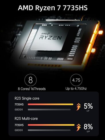MINISFORUM Venus Series UM773 Lite Mini PC AMD Ryzen 7 7735HS up to 4.75GHz 32GB DDR5 512GB PCIe4.0 SSD AMD Radeon 680M Mini Computer, 2 x HDMI,1x USB4,5X USB Ports,WiFi 6,BT5. 2 in Saudi Arabia