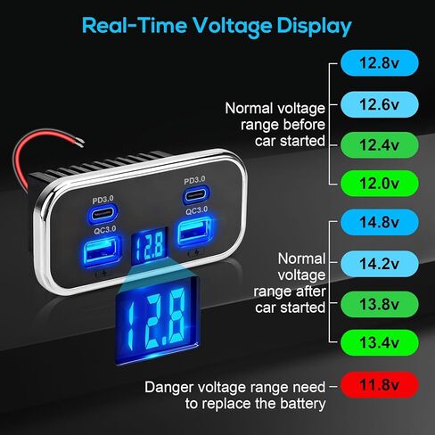 منفذ USB Linkstyle RV، 76 وات مزدوج 18 وات USB-A ومنافذ PD3.0 مزدوجة 20 وات، لوحة مخرج طاقة مع فولتميتر لشاحنة سيارة بحرية 12 فولت/24 فولت in Saudi Arabia