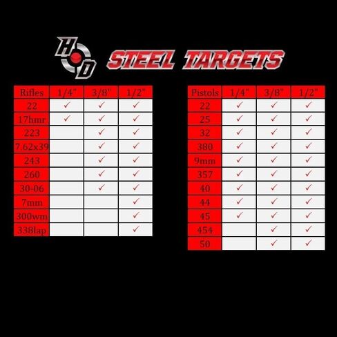 تعرف على حدودك (KYL) مجموعة AR500 Steel Gong Target (ألواح من 1 بوصة إلى 6 بوصة) بسمك 3/8 بوصة أو 1/2 بوصة، من HDSteelTargets in Saudi Arabia