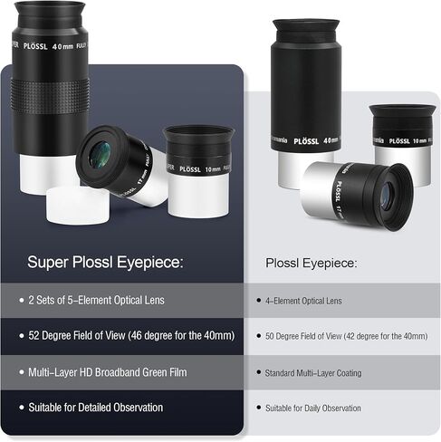 Astromania 1.25 Inch 10mm 17mm 40mm Eyepiece Set - Bundle with - 1.25" Filter Set ND96-0.3 -0.6-0.9 in Saudi Arabia