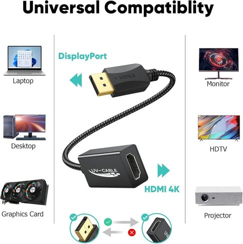 محول DisplayPort إلى HDMI 4K، 5 حزم، كابل محول DisplayPort DP إلى HDMI ذكر إلى أنثى متوافق مع الكمبيوتر والشاشة والتلفزيون وجهاز العرض (5، أسود) in Kuwait