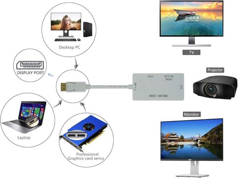 DP to HDMI VGA DVI Adapter Displayport to HDMI 4K Adapter 3 in 1 Display Port to HDMI VGA DVI Converter Male to Female Gold-Plated (Diamond Shaped) (4K Rectangle White) in Saudi Arabia