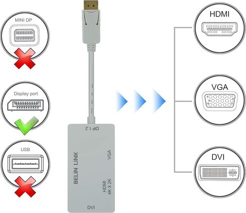DP to HDMI VGA DVI Adapter Displayport to HDMI 4K Adapter 3 in 1 Display Port to HDMI VGA DVI Converter Male to Female Gold-Plated (Diamond Shaped) (4K Rectangle White) in Saudi Arabia