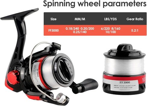 مجموعة صنارة الصيد بكرة كومبو 5.9أقدام قطعتين من أقطاب الصيد التلسكوبية بكرات دوارة مع ملحقات الصيد مجموعة أدوات بدء قصبة الصيد المدمجة القابلة للطي للأطفال والشباب والبالغين in Kuwait