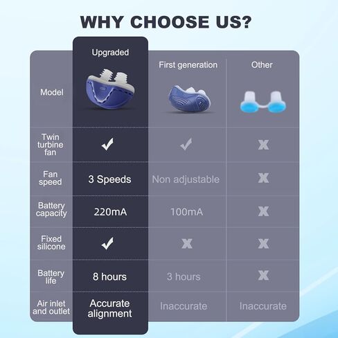 أجهزة مكافحة الشخير، حل فعال للشخير مع سرعة الرياح القابلة للتعديل، سدادات فتحات الأنف الموسعة لوقف الشخير من أجل نوم أفضل in Kuwait