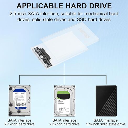 Transparent 2.5" HDD/SSD Enclosure, USB3.0 Type-C 5Gbps High-Speed, Max 6TB Capacity, EU Plug and Play for PC/TV/Car Audio in Saudi Arabia