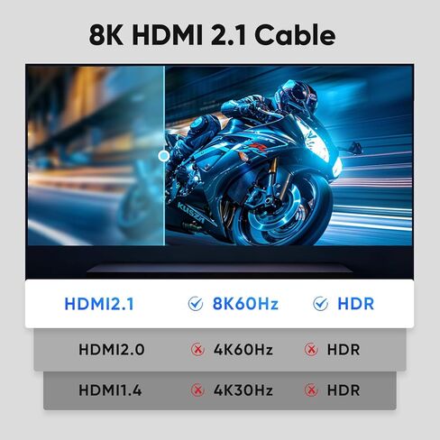 Short HDMI Cable 1 FT 2-Pack, Ultra High Speed 8K HDMI 2.1 48Gbps Braided HDMI Cords, 1 Foot HDMI Cable for Camera, Field Monitor, External Recorder, Laptop, PC in Saudi Arabia