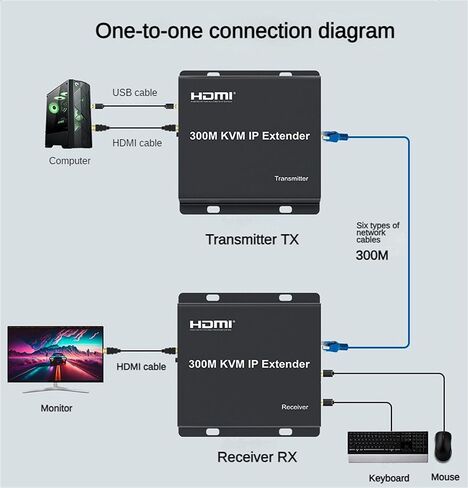موسع IP 300M KVM، كابل HDMI ممتد عبر IP Rj45 Cat6 Ethernet 1080P HDMI KVM موسع Muitlpoint Connect Network Switch يدعم لوحة مفاتيح الماوس للكمبيوتر DVR TV (TX+RX) in Kuwait