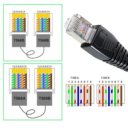 2 Packs RJ45 Breakout, RJ45 Male to 8 Pins Screw Terminal Connector Ethernet Terminal Adaptor Connector for Cat7/Cat6/Cat5/Cat5e Ethernet Extender CCTV Digital in Saudi Arabia