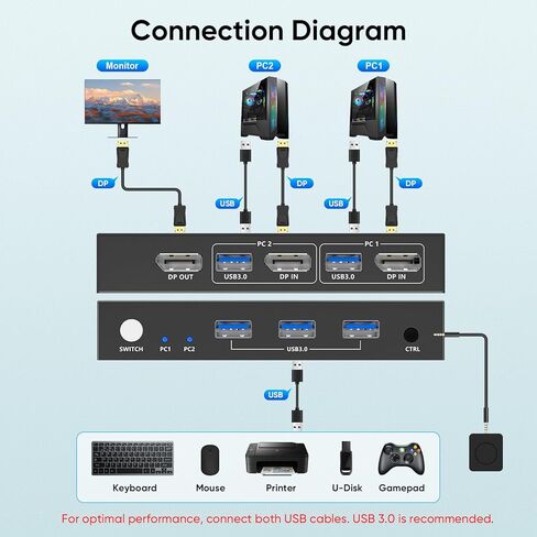 Displayport KVM Switch 1 شاشات 2 جهاز كمبيوتر، مع 3 محاور USB 3.0، 8K@60 هرتز DP 1.4 مفتاح KVM ثنائي الشاشة، مفاتيح KVM عن بعد سلكية، مشاركة طابعة ماوس لوحة المفاتيح، EDID، التوصيل والتشغيل in Kuwait