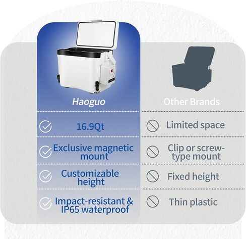 Haoguo Live Bait Cooler مع مهوية 16.9Qt دلو طعم الصيد مع مضخة مهوية قابلة لإعادة الشحن، اتصال مغناطيسي، ارتفاع قابل للتعديل، للصيد في الهواء الطلق، والتخييم، وركوب القوارب in Saudi Arabia