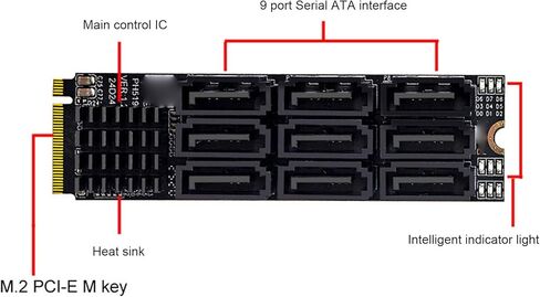 VBESTLIFE M.2 to Serial ATA 3.0 Adapter, 9 Ports SATA3.0 Converter Hard Drive Extension Card for SSDs and 3.5 Inch Drives in Saudi Arabia