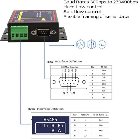 Yunseity Industrial Serial Port Server, 485 422 232 to Ethernet Converter with Server Client UDP Mode, ESD Protective System, for Modbus RTU Bidirectional Transmission Support (US Plug) in Saudi Arabia