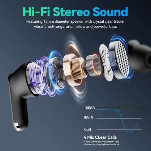 Wireless Earbuds with Charging Case, Bluetooth 6.0 Earbuds in-Ear Noise Cancelling Mic with Deep Bass Sound, 40H Standby Earphones and Super Light Weight Wireless Headphones for Android iOS in Kuwait