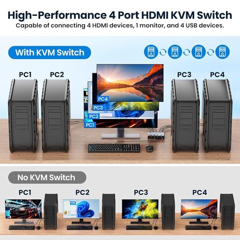 HDMI KVM Switch 4 Computers 1 Monitor, 8K@60Hz HDMI KVM Switcher Share Keyboard,Mouse for Office with 3 USB 3.0+1 USB-C Ports,EDID/HDCP Adaptive,4 USB Cables and Desktop Controller Included in Kuwait