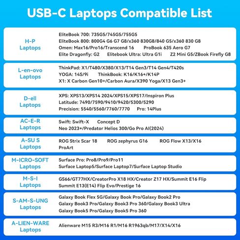 قاعدة توصيل للكمبيوتر المحمول USB C 3 شاشات 4K مع مصدر طاقة 120 وات قاعدة Thunderbolt 15 في 1 لشاشات متعددة مع منفذ 2DP ومنفذ HDMI PD100W/10 جيجابت في الثانية USB/SD&TF/Ethernet وما إلى ذلك (نظام التشغيل MacOS-لا يوجد وضع ممتد) in Kuwait