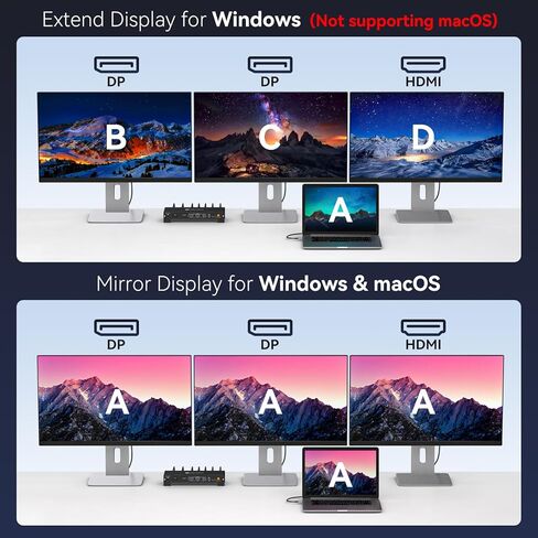 قاعدة توصيل للكمبيوتر المحمول USB C 3 شاشات 4K مع مصدر طاقة 120 وات قاعدة Thunderbolt 15 في 1 لشاشات متعددة مع منفذ 2DP ومنفذ HDMI PD100W/10 جيجابت في الثانية USB/SD&TF/Ethernet وما إلى ذلك (نظام التشغيل MacOS-لا يوجد وضع ممتد) in Kuwait