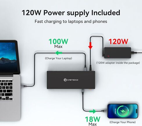 قاعدة توصيل للكمبيوتر المحمول USB C 3 شاشات 4K مع مصدر طاقة 120 وات قاعدة Thunderbolt 15 في 1 لشاشات متعددة مع منفذ 2DP ومنفذ HDMI PD100W/10 جيجابت في الثانية USB/SD&TF/Ethernet وما إلى ذلك (نظام التشغيل MacOS-لا يوجد وضع ممتد) in Kuwait