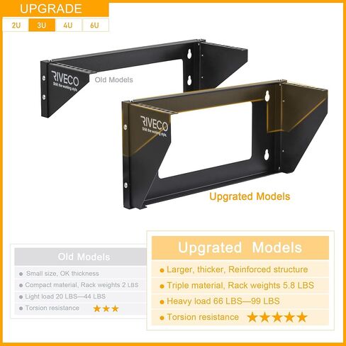 RIVECO 3U Wall Mount Rack for Network| Reinforced Heavy Load 66-99 LBS Server Racks Vertical & Horizontal Mounting for 19 inches IT & Studio Equipment & M6 Screws 50 Sets in Saudi Arabia