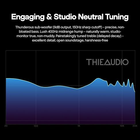 Linsoul THIEAUDIO HYPE 4 MKII 2DD + 4BA Hybird In Ear Monitor,HiFi Wired IEM Earphones,Engaging & Studio Neutral Tuning,CNC Aluminum Gaming Earbuds with 3.5/4.4mm Modular Cable for Musician Audiophile in Saudi Arabia