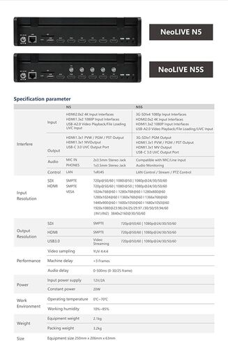 SPROLINK NeoLIVE N5S 5 قنوات إدخال، تصميم كمبيوتر محمول مع شاشة 10.1 بوصة، مع مدخلات مزدوجة 4K، ودعم مخرجات MV وPGM (Neolive N5S) in Kuwait
