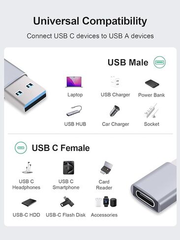 4 Pack USB 3.0 to USB C Adapter, 5Gbps USB A Male to Type C Female Adaptor Charger Converter for iPhone 12 13 14 15 Plus Pro Max, iWatch 8 9, Galaxy S23 S24 (Grey) in Saudi Arabia