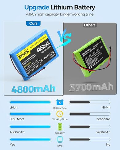 حزمة بطارية ليثيوم بديلة 4800 مللي أمبير في الساعة 7.2 فولت لـ ADT DSC 6PH-H-4/3A3600-S-D22، IMPASSA 9057 SCW9057 SCW9055 BH7236-SS 17000145 17000152 لوحة تحكم نظام الإنذار مع أداة، موصل 2 دبوس in Kuwait