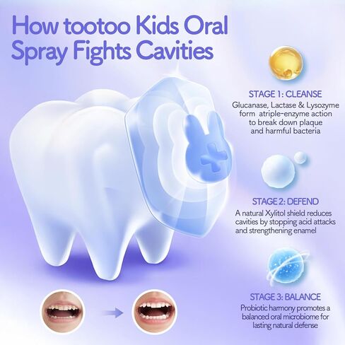 TooToo Kids Oral Spray, Xylitol Toddler Toothpaste Helper for Newborn to Kids, Toddler Essentials, Grape Flavor in Saudi Arabia