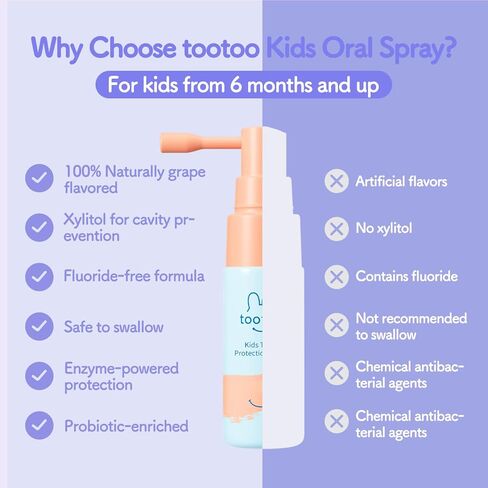 TooToo Kids Oral Spray, Xylitol Toddler Toothpaste Helper for Newborn to Kids, Toddler Essentials, Grape Flavor in Saudi Arabia