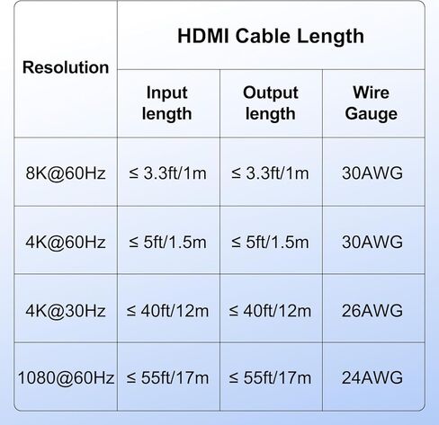 Y.D.F 8K 2 Way HDMI Switcher + 1 RCA إلى HDMI Converter (2 في 1) يدعم 4K@120 هرتز HDR10+ HDCP 2.3 HDMI 2.1 Switch 4:3/16:9 التبديل لـ N64 NGC Wii PS2/3/4/5/ Switch in Saudi Arabia