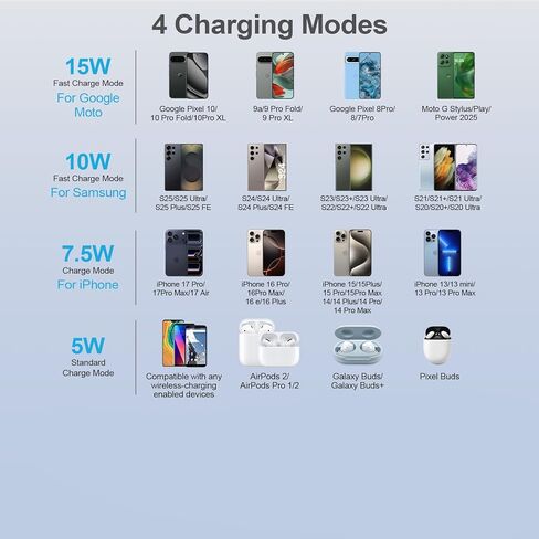 for Pixel 10 Pro XL Wireless Charger Pad Fast Charging Mat for Google Pixle 10 Pro Fold/10/9 Pro XL/9A/9/8A/7,15W Wireless Charger Stand with Power Adapter Block for Samsung Galaxy S25 Ultra S24 S23 in Saudi Arabia