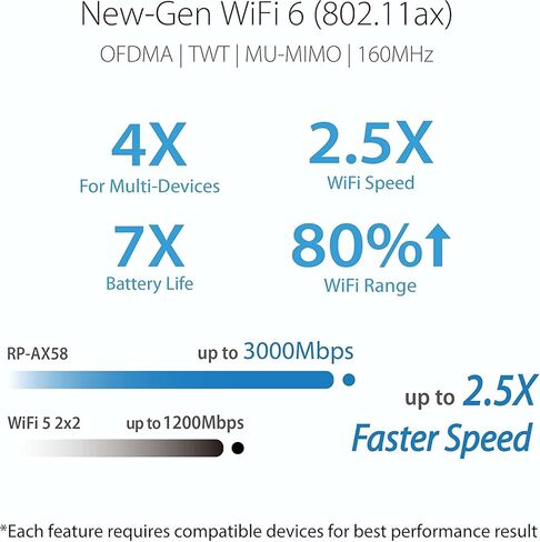 ASUS RP-AX58 AX3000 ثنائي النطاق WiFi 6 (802.11ax) موسع النطاق، موسع AiMesh لشبكة WiFi سلسة؛ يعمل مع أي جهاز توجيه WiFi (أبيض) (متجدد) in Kuwait