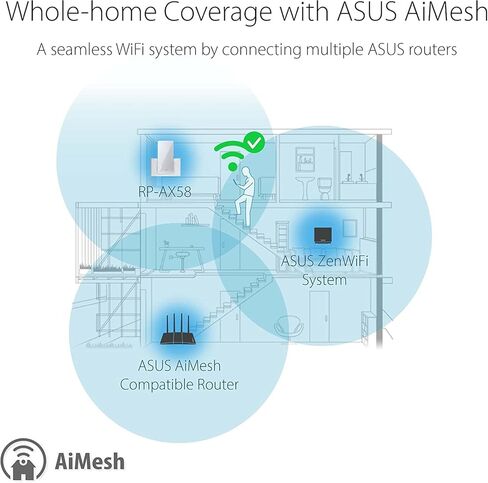 ASUS RP-AX58 AX3000 ثنائي النطاق WiFi 6 (802.11ax) موسع النطاق، موسع AiMesh لشبكة WiFi سلسة؛ يعمل مع أي جهاز توجيه WiFi (أبيض) (متجدد) in Kuwait