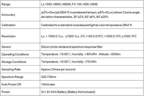 Portable Digital LCD Light Illuminance Meter Photometer for Engineers and Quality Control Professionals in Saudi Arabia