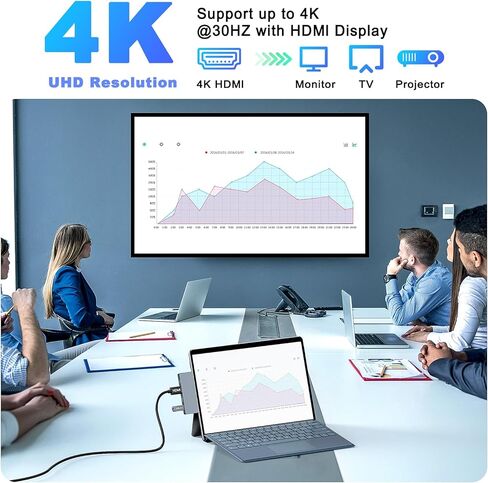 محول محور Surface Pro 11، محطة إرساء Microsoft Surface Pro 9/10/11/X مع HDMI 4K، USB C Thunderbolt 4 (شاشة 8K + بيانات 40 جيجابت في الثانية + 100 واط PD)، USB 3.0/2.0 - محول USB C Hub لجهاز Surface Pro 11/10/9/X in Kuwait