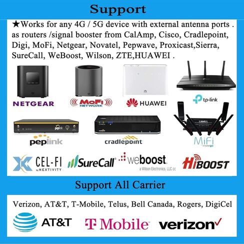 هوائي متعدد الاتجاهات عالي الكسب يعزز اتصالك اللاسلكي لشبكات 4G و5G وWiFi - Verizon وAT&T وT-Mobile مدعوم - مقاوم للماء IP67 مع كابل SMA ذكر بطول 32.8 قدم in Kuwait