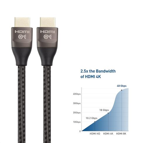 Cable Matters #1 48Gbps USB C to HDMI 2.1 Adapter #2 Premium Braided 48Gbps Ultra HD 8K HDMI Cable 6.6 ft / 2m in Saudi Arabia