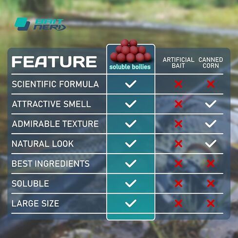Soluble 30 pcs, 16mm, Natural Premium Soluble Boilies | Carp Fishing Bait | Hair Rig, Chod Rig in Saudi Arabia