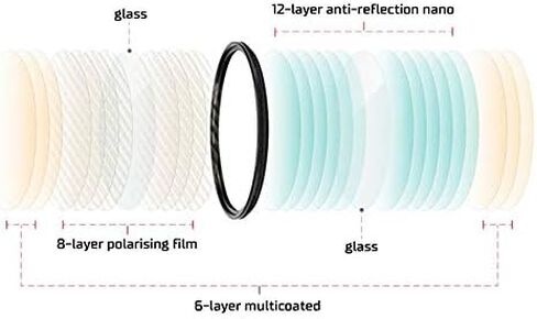 Sirui 58mm Nano MC Circular Polarizer Filter, Brass Ring in Saudi Arabia