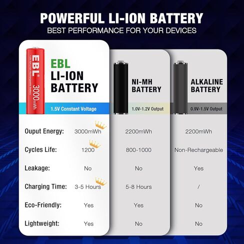 EBL AA Rechargeable Lithium Batteries 12Pack, 3000mWh Double A Battery 1.5V Constant Voltage and Long-Lasting in Saudi Arabia