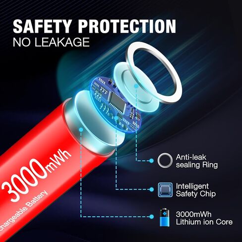 EBL AA Rechargeable Lithium Batteries 12Pack, 3000mWh Double A Battery 1.5V Constant Voltage and Long-Lasting in Saudi Arabia