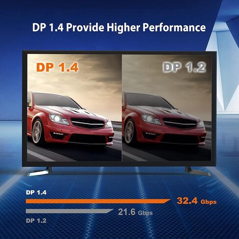 j5create VESA Certified 8K DisplayPort Cable, Supports DP 1.4, 4K@120Hz, 8K@60Hz, HDR for Gaming Monitor, TV, PC, Laptop - 6.6ft (JDC43) in Saudi Arabia